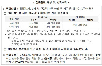 요양병원·시설 대면 접촉 면회, 무기한 연장