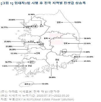 "서울서 임대차법 전세 재계약한 아파트, 재계약시 1.2억 필요"