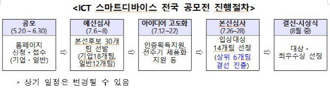 과기정통부, 'ICT 스마트 디바이스 공모전'