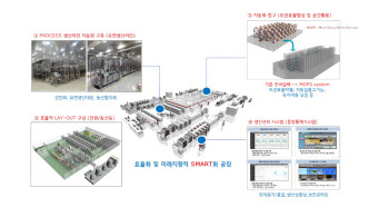 농심엔지니어링,㈜ SEOUL FOOD 2022 서울국제식품산업대전 참가