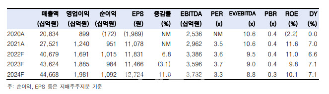 한국가스공사, LNG 가격·이익개선 구조적…목표가↑-한국