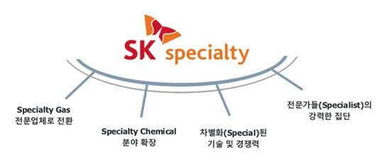 SK머티리얼즈 'SK스페셜티'로 새출발…"특수 가스·화학 최고기업 도약"