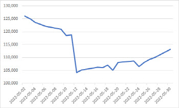 칸영화제 수상에 범죄도시2 흥행까지…K콘텐츠 날아오르나