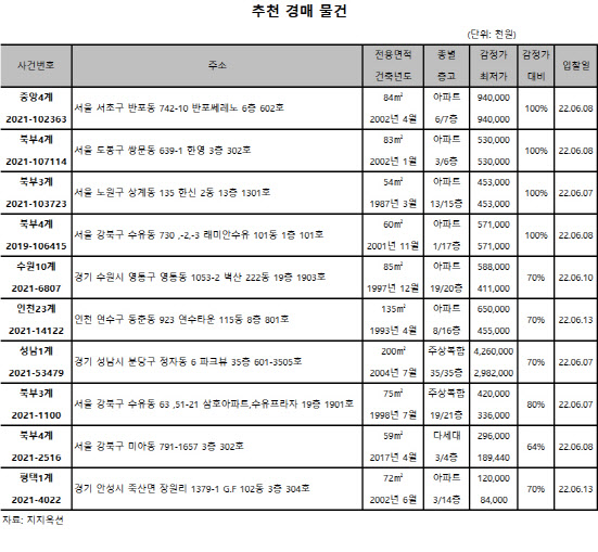 [e추천경매물건]서초동 반포쎄레노, 9억4000만원 매물 나와