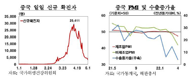 中 봉쇄 해제해도 '생산·물류' 정상화에 상당 기간 걸린다