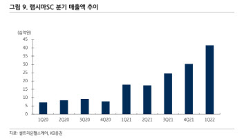 셀트리온, 램시마SC 우수성 입증…하반기 수익성 개선 -KB