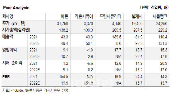 아톤, OTP시장 확대에…올해 영업익 100억원 기대-NH