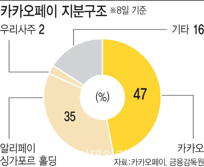 '더 던지는 거 아냐?'...여전한 카카오페이의 차이나리스크