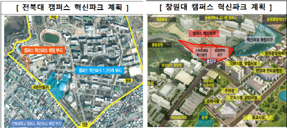 전북대·창원대, ‘혁신 스타트업의 산실’로