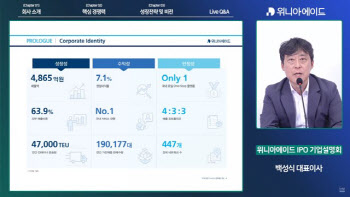 [IPO출사표]위니아에이드 "딤채 경쟁력 기반 매출 1조원 목표"