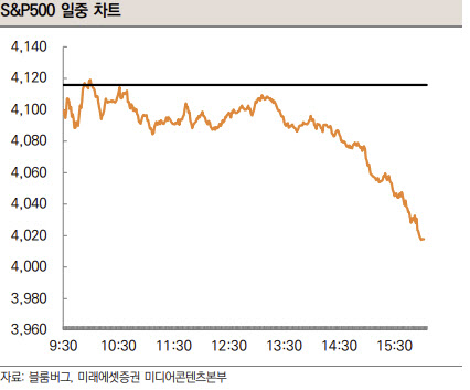 "긴축 칼날 빼든 ECB·中코로나 규제, 한국 증시에 부담"