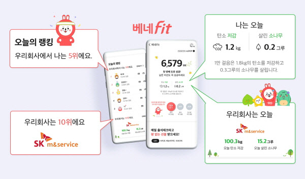SK엠앤서비스, 걷기서비스 '베네Fit'에 탄소저감량 확인 기능 추가