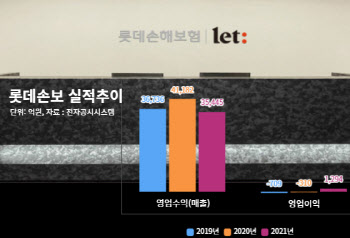 롯데손보, 주인 바뀐지 4년…잭팟 가능할까