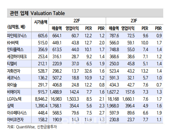 "주가 하락시 매력도 더 높아질 IT 부품주는?"