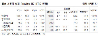테스, 신규장비 매출 가시화…내년 상반기 실적 개선-NH