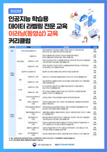 NIA, ‘AI 학습용 데이터 라벨링 교육생’ 모집…무료