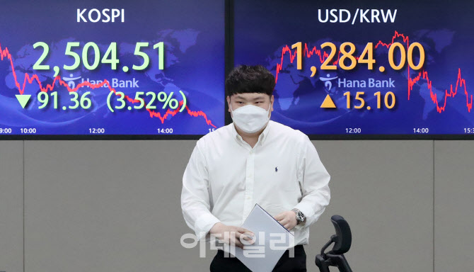 [포토]美 물가 충격에 코스피 3.5% 급락…2,504.51 장마감