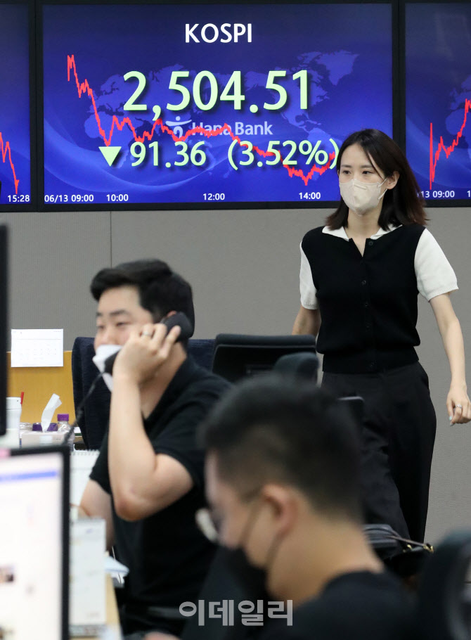 [포토]코스피, 美 물가 충격에 3%대 급락...올해 최저치