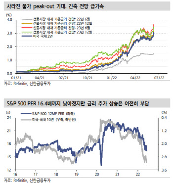 "여름이 더할 물가 스트레스…주식시장엔 이중고"