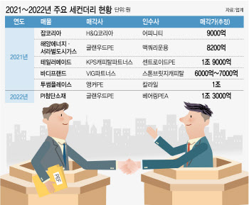 세컨더리를 보는 엇갈린 시선…'폭탄 돌리기' VS '절호의 찬스'