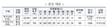 LH, 국민이 제안한 컨셉 담은 특별설계공모