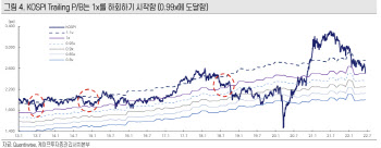 "코스피, 2381~2507선 지지선 형성…추가 낙폭 제한적"