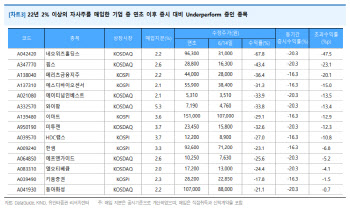 "수급 공백 속 자사주 부각…메리츠·네오위즈 등 주목"