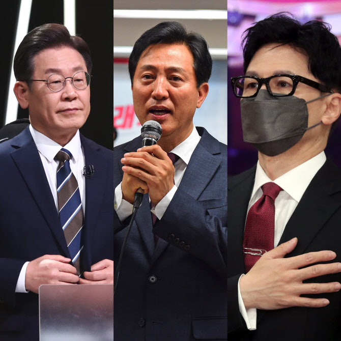 차기 지도자 이재명 29.3% vs 오세훈 23.9%…한동훈 15.1%