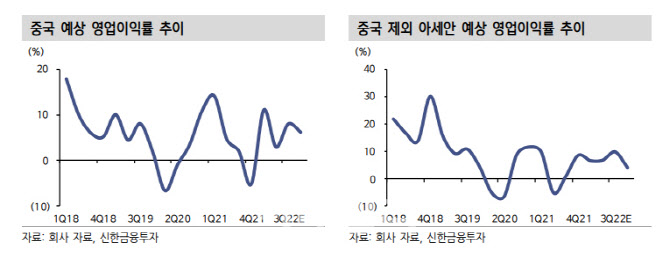 아모레퍼시픽, 현 주가 악재 반영…저점매수 유효 -신한