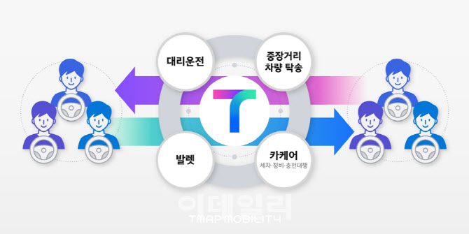 티맵, ‘대리·탁송·차량케어까지’ 수익 창출 플랫폼 만든다