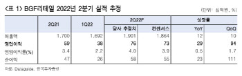 BGF리테일, 2Q 실적 순항 기대…3년만의 성수기-한국