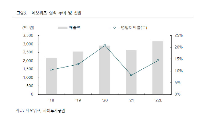 네오위즈, 웹보드 게임 규제 완화로 실적 개선 전망-하이