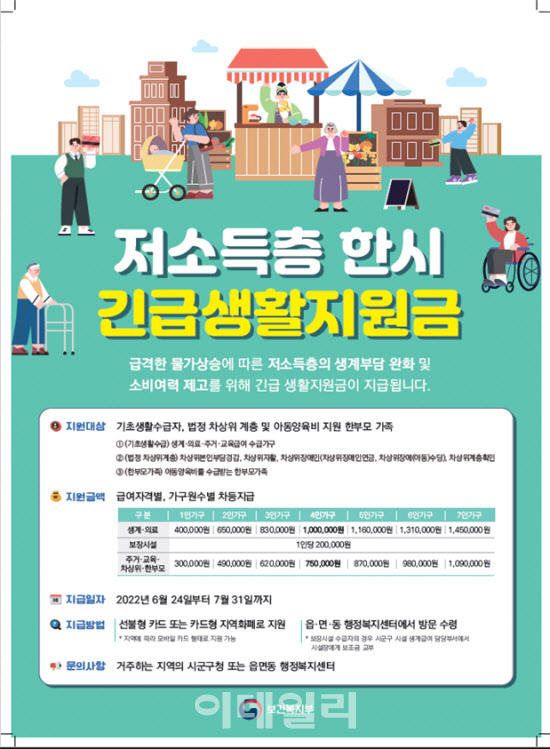 정부, 227만 저소득 가구 대상 긴급지원금…1인 40만·4인 100만원