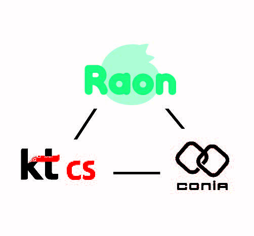 에이코닉, 라온 캐릭터 활용 kt cs와 전자유통 전문 파트너십 체결