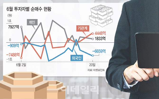 ‘검은 월요일’ 코스피 바닥 확인 아직 더…숨죽인 증권가