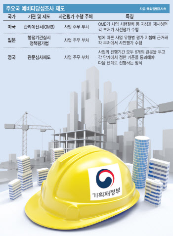 해외선 부처 자율, 韓은 기재부 독점…경제성에만 쏠린 예타