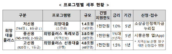 중기부, 지역신용보증재단 주요 특례보증 제도개선