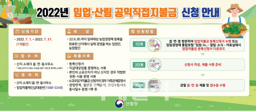 23만 임업인들 숙원사업 '임업직불금', 내달부터 지급 신청