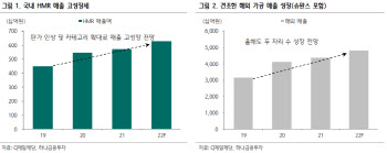 CJ제일제당, 2Q 실적 예상치 상회할 듯…저가매수 유효-하나