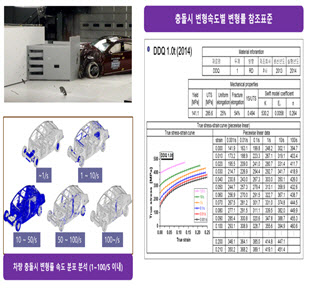 국표원, 국가참조표준 데이터 생산 지정기관 모집 나서