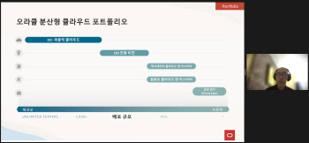 "자체 데이터센터서 클라우드 제공"…오라클, 진입 가격 확 낮췄다