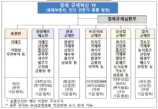 추경호, 대기업 애로사항 듣는다…내달 규제개선안 발표