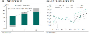 롯데칠성, 2Q 실적 시장 기대치 부합할 듯-하나