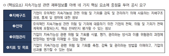 "글로벌 ESG 공시기준, 우리 기업에 과도한 부담 우려"