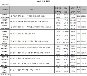 마포 아현동 서서울삼성 85㎡, 8.2억 매물 나와