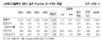 LG엔솔, 단기 수급 우려속에도 하반기 실적 기대감 여전-NH