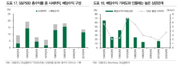 미친 인플레엔 `배당+가격전가력`…코카콜라·화이자 등 주목