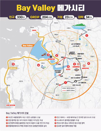 민선8기 충남도, 아산만 일대를 K-실리콘밸리로 만든다