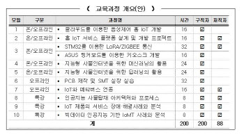 서울시, 중소벤처기업 G밸리서 IOT 인재 80명 육성