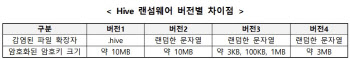 KISA "'하이브' 랜섬웨어 복구 도구 개발"